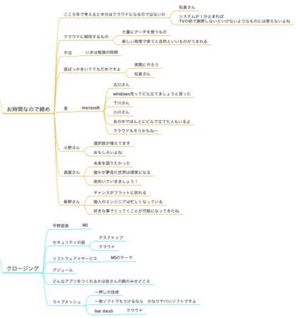 f:id:shikaku:20090221004539j:image