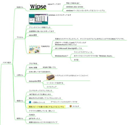 f:id:shikaku:20090221004551j:image