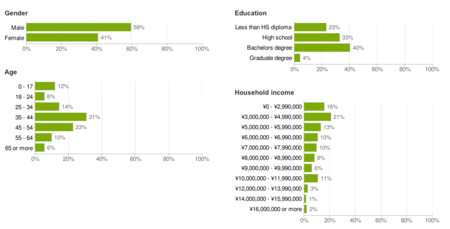 f:id:shikaku:20090523101620p:image