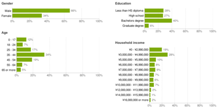 f:id:shikaku:20090523102222p:image