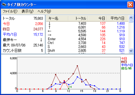 f:id:shikaku:20090709120224p:image