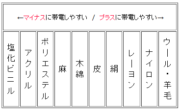 f:id:shikaku:20120116132144p:image