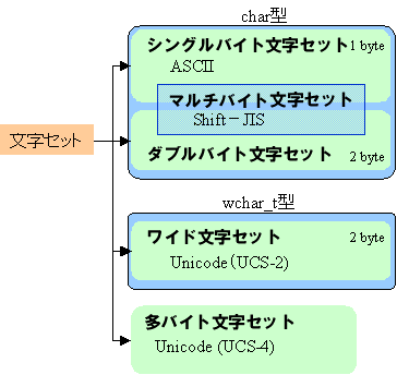 f:id:shikaku:20120406140021g:image