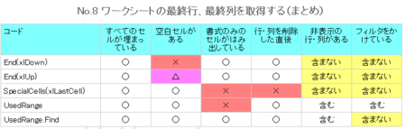 f:id:shikaku:20130305002230p:plain