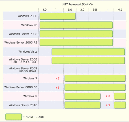 f:id:shikaku:20141128005644g:plain