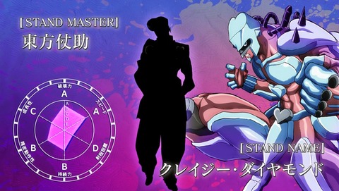 Jojo Cat With A Stand Name Jojo Cat With A Stand Name