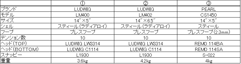 f:id:shima_c_nagano:20160228182542p:plain