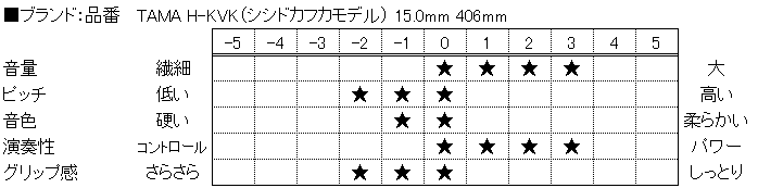 f:id:shima_c_nagano:20160518113850p:plain
