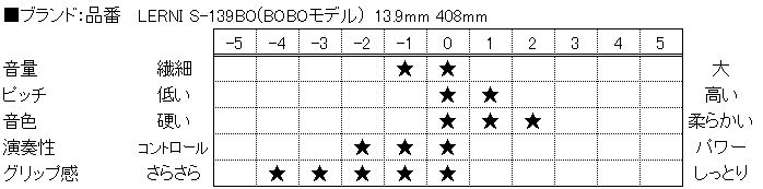 f:id:shima_c_nagano:20160518113923p:plain