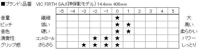 f:id:shima_c_nagano:20160518113954p:plain