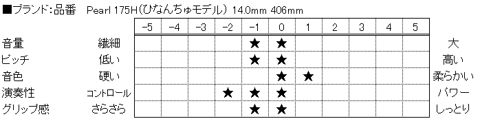 f:id:shima_c_nagano:20160613114743p:plain f:id:shima_c_nagano:20160613114743p:plain