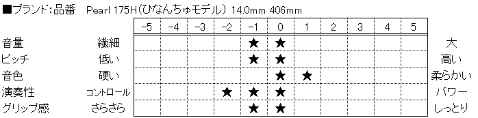 f:id:shima_c_nagano:20160613114743p:plain