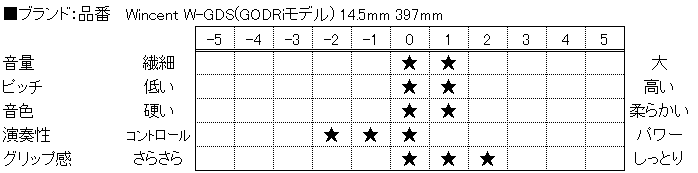 f:id:shima_c_nagano:20160613114825p:plain f:id:shima_c_nagano:20160613114825p:plain
