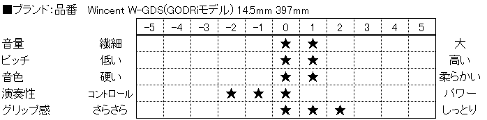 f:id:shima_c_nagano:20160613114825p:plain