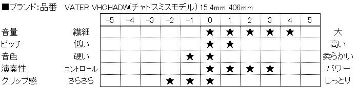 f:id:shima_c_nagano:20160613114903p:plain