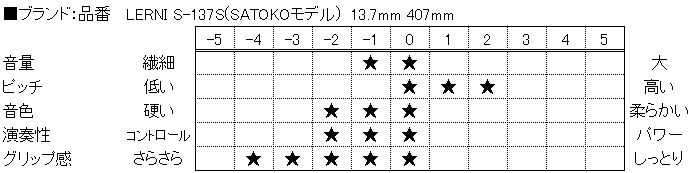 f:id:shima_c_nagano:20160613114929p:plain f:id:shima_c_nagano:20160613114929p:plain