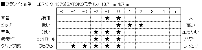 f:id:shima_c_nagano:20160613114929p:plain