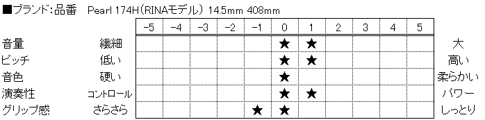 f:id:shima_c_nagano:20160711134414p:plain f:id:shima_c_nagano:20160711134414p:plain