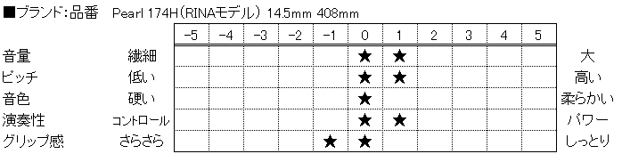 f:id:shima_c_nagano:20160711134414p:plain