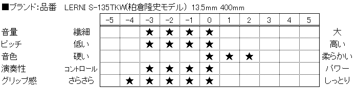 f:id:shima_c_nagano:20160711134446p:plain f:id:shima_c_nagano:20160711134446p:plain