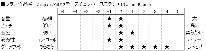 f:id:shima_c_nagano:20160711134524p:plain f:id:shima_c_nagano:20160711134524p:plain