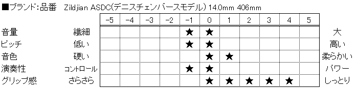 f:id:shima_c_nagano:20160711134524p:plain