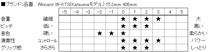 f:id:shima_c_nagano:20160711134613p:plain f:id:shima_c_nagano:20160711134613p:plain