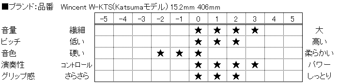 f:id:shima_c_nagano:20160711134613p:plain