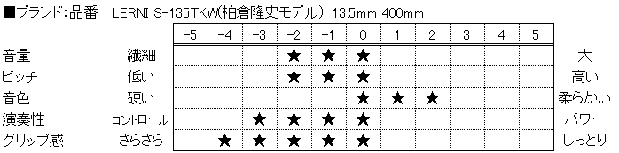 f:id:shima_c_nagano:20160729183745p:plain