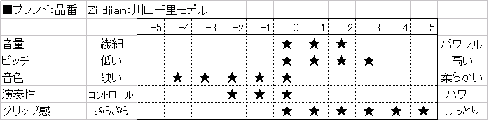 f:id:shima_c_sapporo-h:20160305021806p:plain