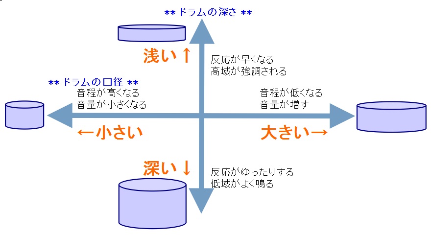 f:id:shima_drum:20160328170136j:plain f:id:shima_drum:20160328170136j:plain