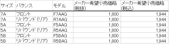 f:id:shima_drum:20160530120311p:plain f:id:shima_drum:20160530120311p:plain