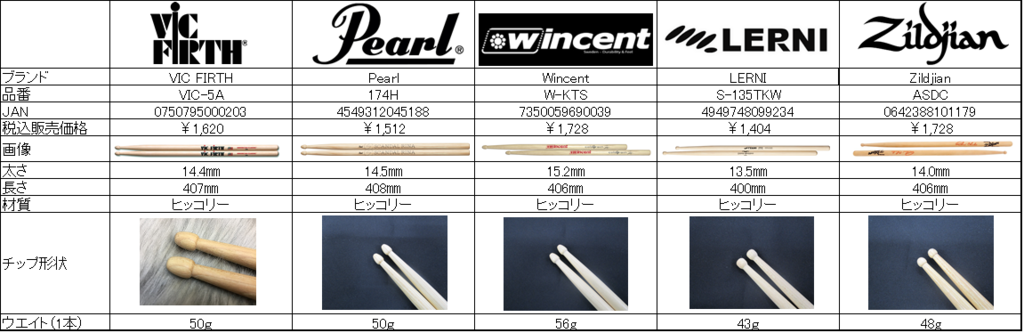 f:id:shima_drum:20160712170847p:plain f:id:shima_drum:20160712170847p:plain