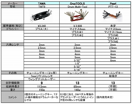 f:id:shima_drum:20160926164458j:plain f:id:shima_drum:20160926164458j:plain