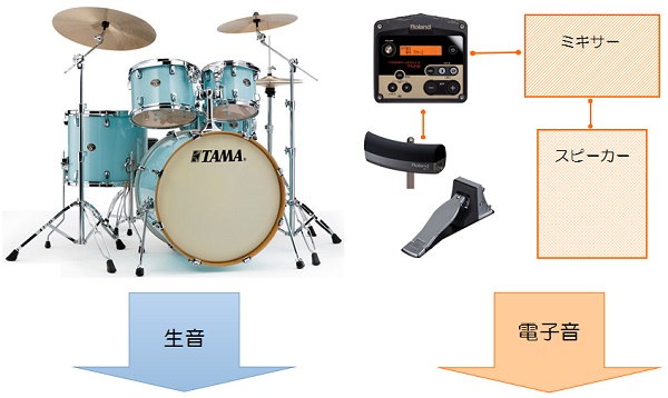 f:id:shima_drum:20161010145648j:plain f:id:shima_drum:20161010145648j:plain