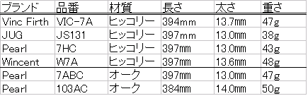 f:id:shima_drum:20161021154628p:plain