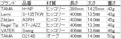 f:id:shima_drum:20161027161629p:plain f:id:shima_drum:20161027161629p:plain