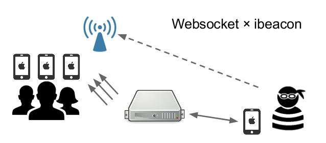 f:id:shimada-k:20140629224731j:plain f:id:shimada-k:20140629224731j:plain
