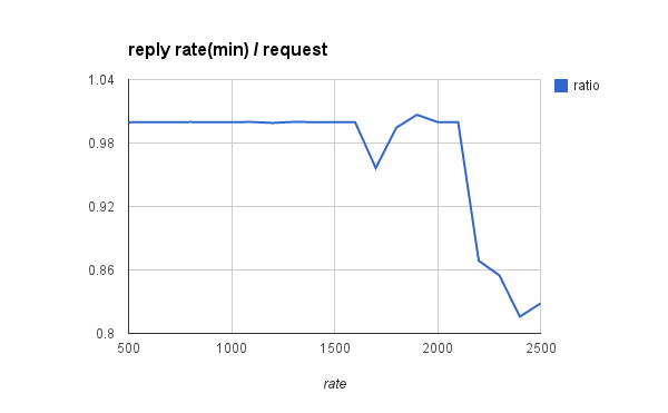 f:id:shimada-k:20140708020007p:plain f:id:shimada-k:20140708020007p:plain