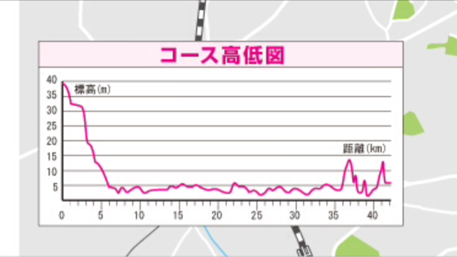 f:id:shin_kuroiwa:20140826124645j:plain f:id:shin_kuroiwa:20140826124645j:plain