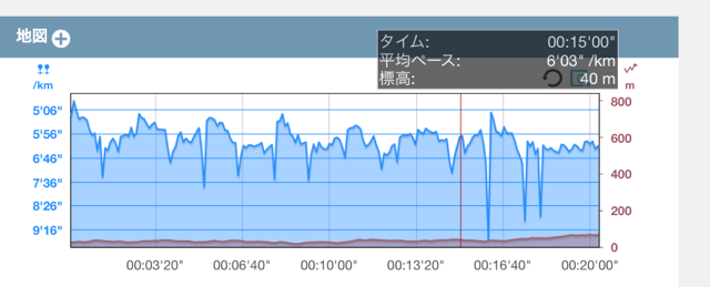 f:id:shin_kuroiwa:20150211163025j:plain f:id:shin_kuroiwa:20150211163025j:plain