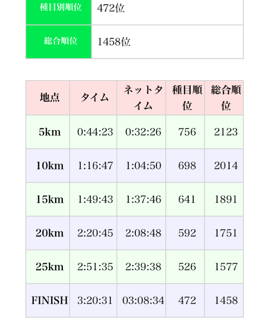 f:id:shin_kuroiwa:20150212175243j:plain f:id:shin_kuroiwa:20150212175243j:plain