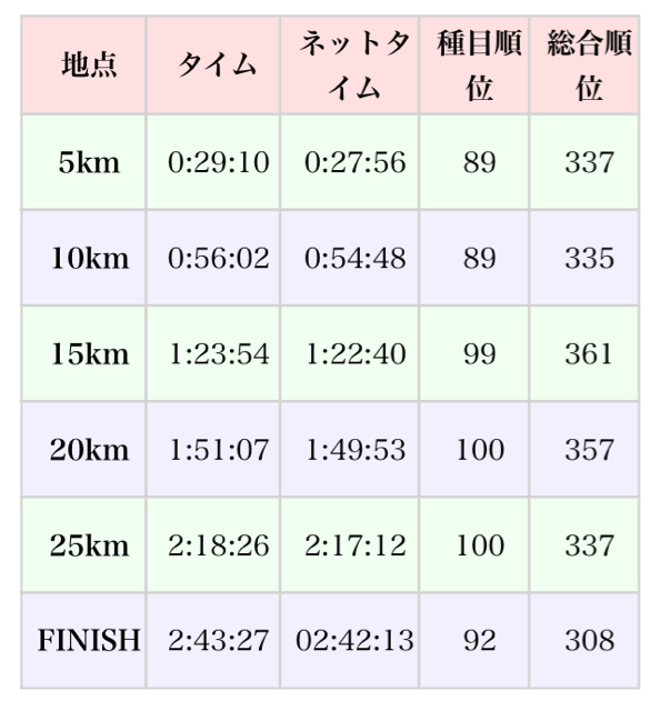 f:id:shin_kuroiwa:20150215151553j:plain f:id:shin_kuroiwa:20150215151553j:plain