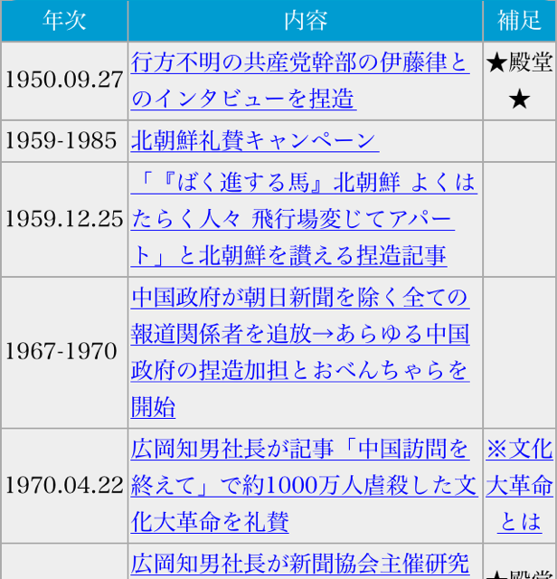 f:id:shinjihi:20140914004830j:plain f:id:shinjihi:20140914004830j:plain