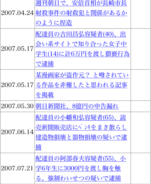 f:id:shinjihi:20140914010840j:plain f:id:shinjihi:20140914010840j:plain