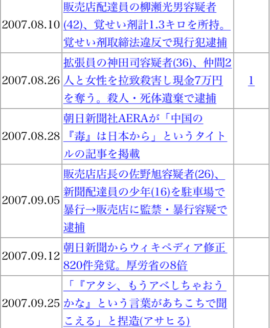 f:id:shinjihi:20140914010852j:plain f:id:shinjihi:20140914010852j:plain
