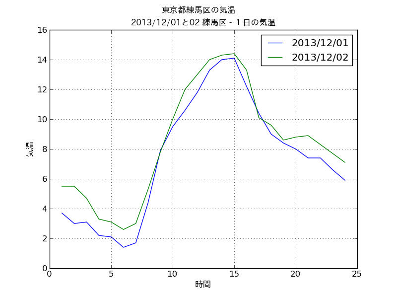 f:id:shinofara:20131204002247p:plain f:id:shinofara:20131204002247p:plain