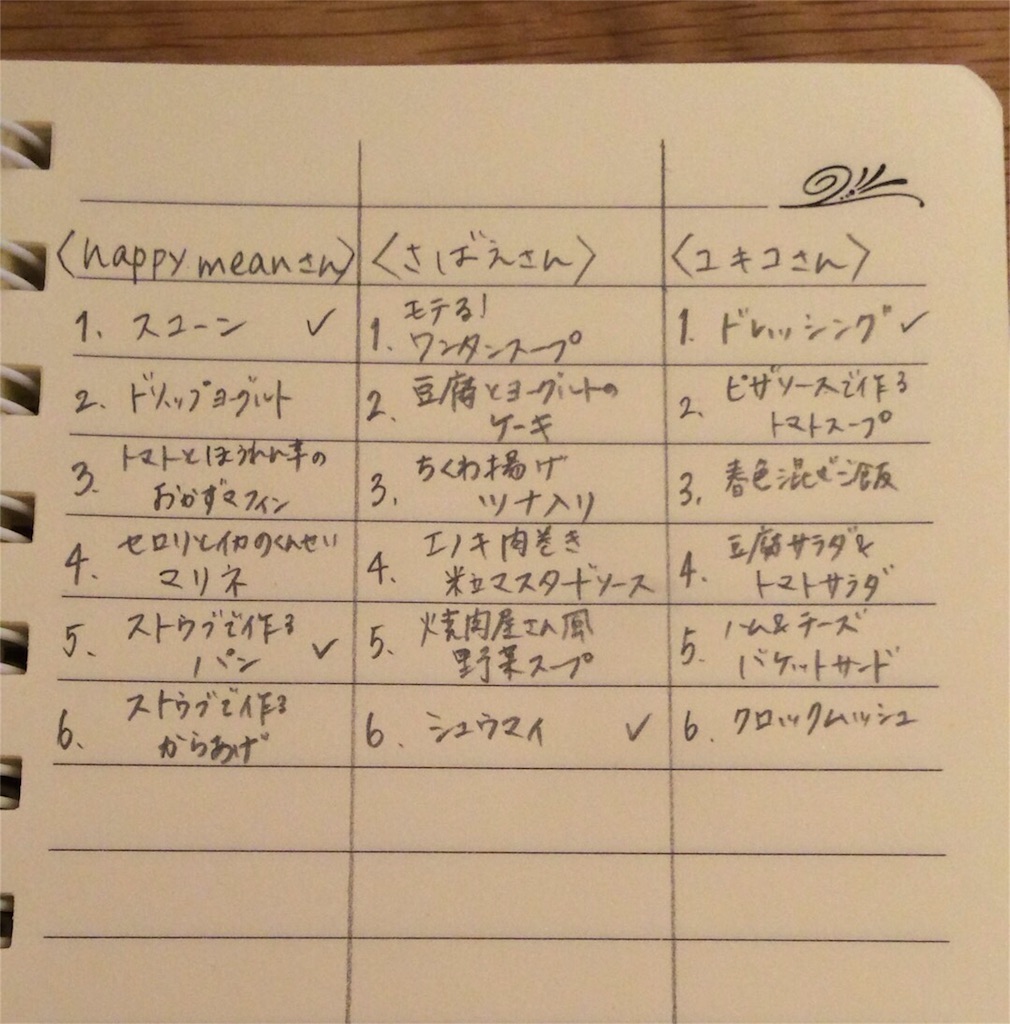 ノート1