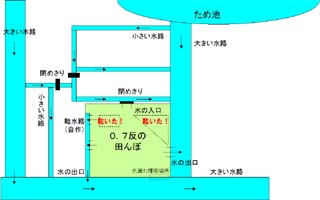 f:id:shirotofarm:20151025185155j:plain f:id:shirotofarm:20151025185155j:plain