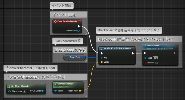 f:id:shivaT:20150707050803p:plain f:id:shivaT:20150707050803p:plain